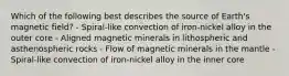 Which of the following best describes the source of Earth's magnetic field? - Spiral-like convection of iron-nickel alloy in the outer core - Aligned magnetic minerals in lithospheric and asthenospheric rocks - Flow of magnetic minerals in the mantle - Spiral-like convection of iron-nickel alloy in the inner core