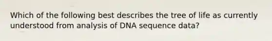 Which of the following best describes the tree of life as currently understood from analysis of DNA sequence data?