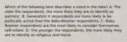 Which of the following best describes a trend in the data? A: The older the respondents, the more likely they are to identify as patriotic. B: Generation X respondents are more likely to be politically active than the Baby-Boomer respondents. C: Baby Boomer respondents are the most likely to consider themselves self-reliant. D: The younger the respondents, the more likely they are to identify as religious and moral.