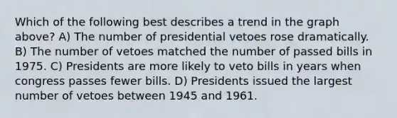 Which of the following best describes a trend in the graph above? A) The number of presidential vetoes rose dramatically. B) The number of vetoes matched the number of passed bills in 1975. C) Presidents are more likely to veto bills in years when congress passes fewer bills. D) Presidents issued the largest number of vetoes between 1945 and 1961.