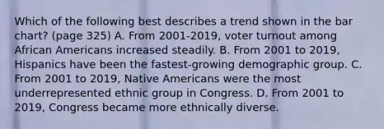 Which of the following best describes a trend shown in the bar chart? (page 325) A. From 2001-2019, voter turnout among African Americans increased steadily. B. From 2001 to 2019, Hispanics have been the fastest-growing demographic group. C. From 2001 to 2019, Native Americans were the most underrepresented ethnic group in Congress. D. From 2001 to 2019, Congress became more ethnically diverse.