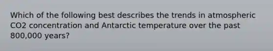 Which of the following best describes the trends in atmospheric CO2 concentration and Antarctic temperature over the past 800,000 years?