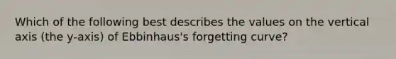 Which of the following best describes the values on the vertical axis (the y-axis) of Ebbinhaus's forgetting curve?