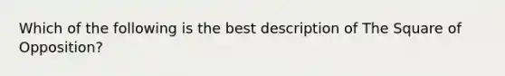 Which of the following is the best description of The Square of Opposition?