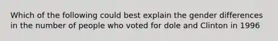 Which of the following could best explain the gender differences in the number of people who voted for dole and Clinton in 1996