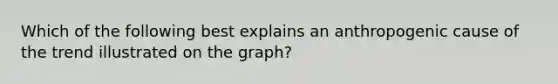 Which of the following best explains an anthropogenic cause of the trend illustrated on the graph?