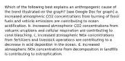 Which of the following best explains an anthropogenic cause of the trend illustrated on the graph? [see Google Doc for graph] a. Increased atmospheric CO2 concentrations from burning of fossil fuels and vehicle emissions are contributing to ocean acidification. b. Increased atmospheric CO2 concentrations from volcanic eruptions and cellular respiration are contributing to coral bleaching. c. Increased atmospheric NOx concentrations from fertilizers and livestock operations are contributing to a decrease in acid deposition in the ocean. d. Increased atmospheric NOx concentrations from decomposition in landfills is contributing to eutrophication.