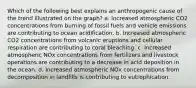 Which of the following best explains an anthropogenic cause of the trend illustrated on the graph? a. Increased atmospheric CO2 concentrations from burning of fossil fuels and vehicle emissions are contributing to ocean acidification. b. Increased atmospheric CO2 concentrations from volcanic eruptions and cellular respiration are contributing to coral bleaching. c. Increased atmospheric NOx concentrations from fertilizers and livestock operations are contributing to a decrease in acid deposition in the ocean. d. Increased atmospheric NOx concentrations from decomposition in landfills is contributing to eutrophication.