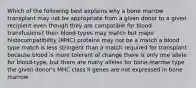 Which of the following best explains why a bone marrow transplant may not be appropriate from a given donor to a given recipient even though they are compatible for blood transfusions? their blood-types may match but major histocompatibility (MHC) proteins may not be a match a blood type match is less stringent than a match required for transplant because blood is more tolerant of change there is only one allele for blood-type, but there are many alleles for bone-marrow type the given donor's MHC class II genes are not expressed in bone marrow