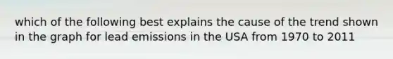 which of the following best explains the cause of the trend shown in the graph for lead emissions in the USA from 1970 to 2011