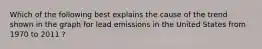 Which of the following best explains the cause of the trend shown in the graph for lead emissions in the United States from 1970 to 2011 ?