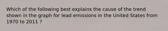 Which of the following best explains the cause of the trend shown in the graph for lead emissions in the United States from 1970 to 2011 ?