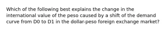 Which of the following best explains the change in the international value of the peso caused by a shift of the demand curve from D0 to D1 in the dollar-peso foreign exchange market?