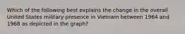 Which of the following best explains the change in the overall United States military presence in Vietnam between 1964 and 1968 as depicted in the graph?