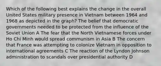 Which of the following best explains the change in the overall United States military presence in Vietnam between 1964 and 1968 as depicted in the graph? The belief that democratic governments needed to be protected from the influence of the Soviet Union A The fear that the North Vietnamese forces under Ho Chi Minh would spread communism in Asia B The concern that France was attempting to colonize Vietnam in opposition to international agreements C The reaction of the Lyndon Johnson administration to scandals over presidential authority D