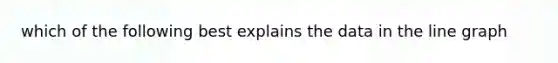 which of the following best explains the data in the line graph