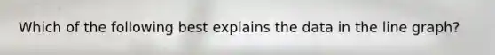 Which of the following best explains the data in the line graph?