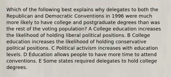 Which of the following best explains why delegates to both the Republican and Democratic Conventions in 1996 were much more likely to have college and postgraduate degrees than was the rest of the voting population? A College education increases the likelihood of holding liberal political positions. B College education increases the likelihood of holding conservative political positions. C Political activism increases with education levels. D Education allows people to have more time to attend conventions. E Some states required delegates to hold college degrees.