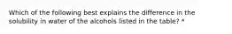 Which of the following best explains the difference in the solubility in water of the alcohols listed in the table? *