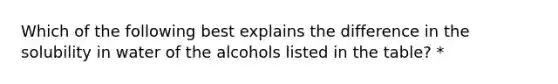 Which of the following best explains the difference in the solubility in water of the alcohols listed in the table? *