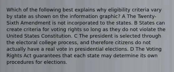 Which of the following best explains why eligibility criteria vary by state as shown on the information graphic? A The Twenty-Sixth Amendment is not incorporated to the states. B States can create criteria for voting rights so long as they do not violate the United States Constitution. C The president is selected through the electoral college process, and therefore citizens do not actually have a real vote in presidential elections. D The Voting Rights Act guarantees that each state may determine its own procedures for elections.