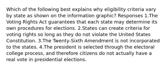 Which of the following best explains why eligibility criteria vary by state as shown on the information graphic? Responses 1.The Voting Rights Act guarantees that each state may determine its own procedures for elections. 2.States can create criteria for voting rights so long as they do not violate the United States Constitution. 3.The Twenty-Sixth Amendment is not incorporated to the states. 4.The president is selected through the electoral college process, and therefore citizens do not actually have a real vote in presidential elections.