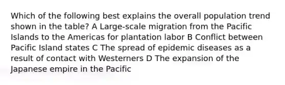 Which of the following best explains the overall population trend shown in the table? A Large-scale migration from the Pacific Islands to the Americas for plantation labor B Conflict between Pacific Island states C The spread of epidemic diseases as a result of contact with Westerners D The expansion of the Japanese empire in the Pacific