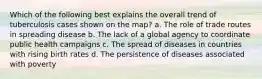 Which of the following best explains the overall trend of tuberculosis cases shown on the map? a. The role of trade routes in spreading disease b. The lack of a global agency to coordinate public health campaigns c. The spread of diseases in countries with rising birth rates d. The persistence of diseases associated with poverty