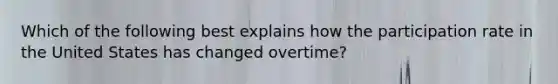 Which of the following best explains how the participation rate in the United States has changed over​time?