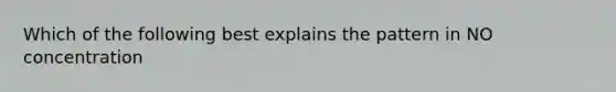 Which of the following best explains the pattern in NO concentration