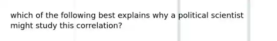 which of the following best explains why a political scientist might study this correlation?