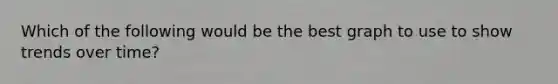 Which of the following would be the best graph to use to show trends over time?