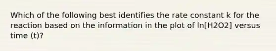 Which of the following best identifies the rate constant k for the reaction based on the information in the plot of ln[H2O2] versus time (t)?
