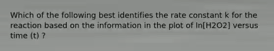 Which of the following best identifies the rate constant k for the reaction based on the information in the plot of ln[H2O2] versus time (t) ?