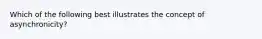 Which of the following best illustrates the concept of asynchronicity?