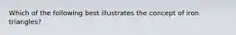 Which of the following best illustrates the concept of iron triangles?