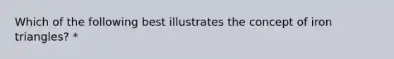 Which of the following best illustrates the concept of iron triangles? *