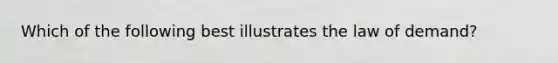 Which of the following best illustrates the law of demand?