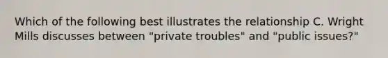 Which of the following best illustrates the relationship C. Wright Mills discusses between "private troubles" and "public issues?"