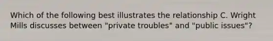 Which of the following best illustrates the relationship C. Wright Mills discusses between "private troubles" and "public issues"?