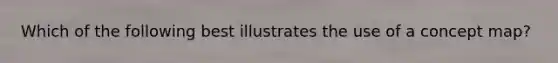 Which of the following best illustrates the use of a concept map?
