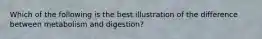 Which of the following is the best illustration of the difference between metabolism and digestion?