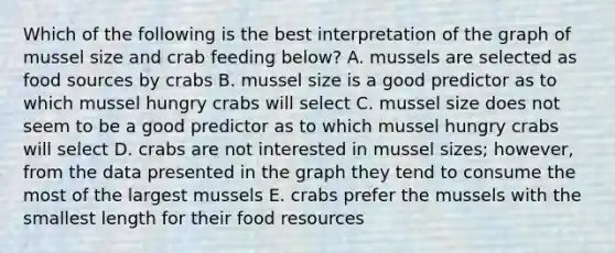 Which of the following is the best interpretation of the graph of mussel size and crab feeding below? A. mussels are selected as food sources by crabs B. mussel size is a good predictor as to which mussel hungry crabs will select C. mussel size does not seem to be a good predictor as to which mussel hungry crabs will select D. crabs are not interested in mussel sizes; however, from the data presented in the graph they tend to consume the most of the largest mussels E. crabs prefer the mussels with the smallest length for their food resources