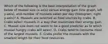 Which of the following is the best interpretation of the graph below of mussel size (x-axis) versus energy gain (line graph, left y-axis), and number of mussels eaten per day (histogram, right y-axis)? A. Mussels are selected as food sources by crabs. B. Crabs select mussels in a way that maximizes their energy gain. C. Mussel size does not seem to be a good predictor as to which mussel hungry crabs will select. D. Crabs tend to consume most of the largest mussels. E. Crabs prefer the mussels with the smallest length for their food resources.