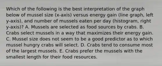 Which of the following is the best interpretation of the graph below of mussel size (x-axis) versus energy gain (line graph, left y-axis), and number of mussels eaten per day (histogram, right y-axis)? A. Mussels are selected as food sources by crabs. B. Crabs select mussels in a way that maximizes their energy gain. C. Mussel size does not seem to be a good predictor as to which mussel hungry crabs will select. D. Crabs tend to consume most of the largest mussels. E. Crabs prefer the mussels with the smallest length for their food resources.