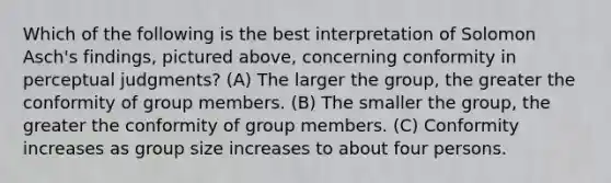 Which of the following is the best interpretation of Solomon Asch's findings, pictured above, concerning conformity in perceptual judgments? (A) The larger the group, the greater the conformity of group members. (B) The smaller the group, the greater the conformity of group members. (C) Conformity increases as group size increases to about four persons.