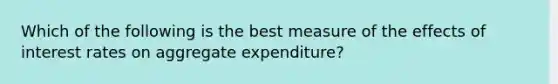 Which of the following is the best measure of the effects of interest rates on aggregate expenditure?