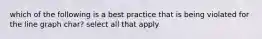 which of the following is a best practice that is being violated for the line graph char? select all that apply