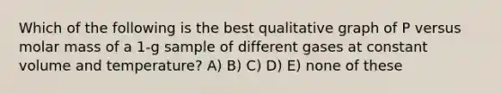 Which of the following is the best qualitative graph of P versus molar mass of a 1-g sample of different gases at constant volume and temperature? A) B) C) D) E) none of these