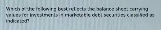 Which of the following best reflects the balance sheet carrying values for investments in marketable debt securities classified as indicated?